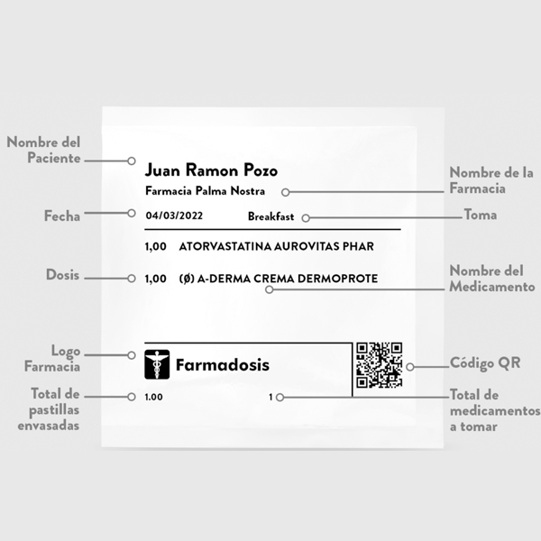 Expedición de medidas